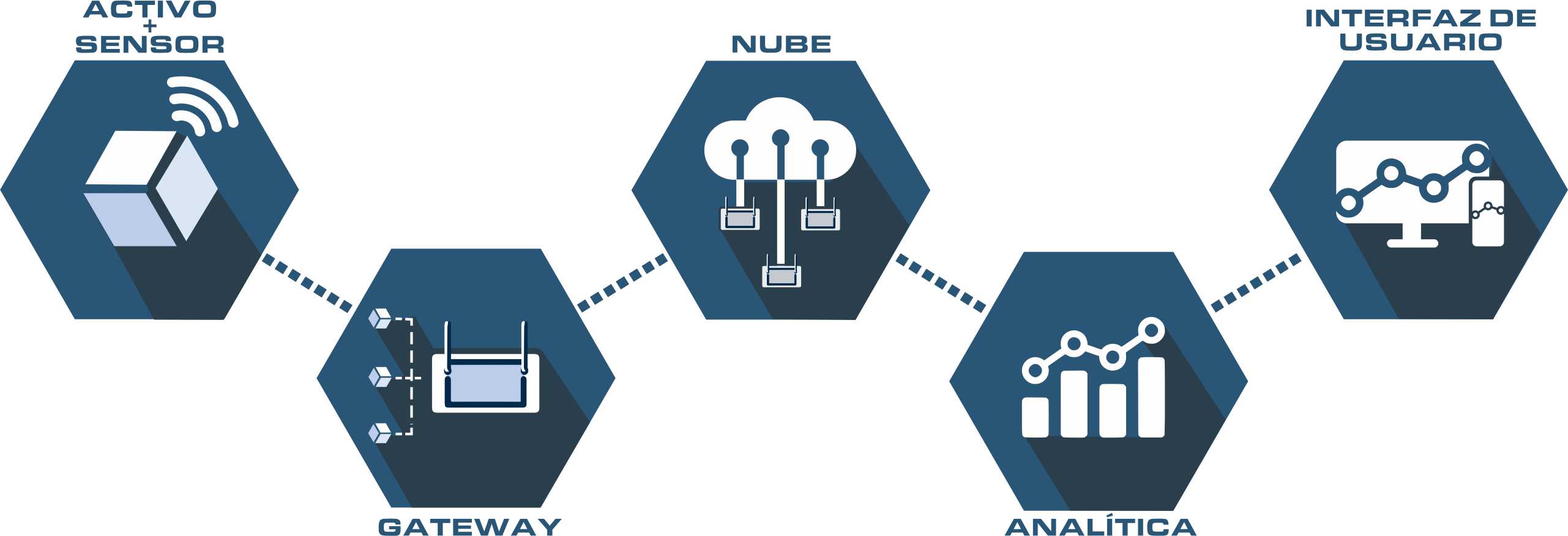 casos%20de%20uso%20IOT